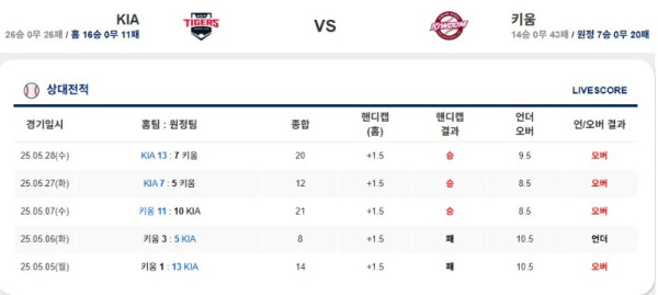 0529 기아 키움.jpg